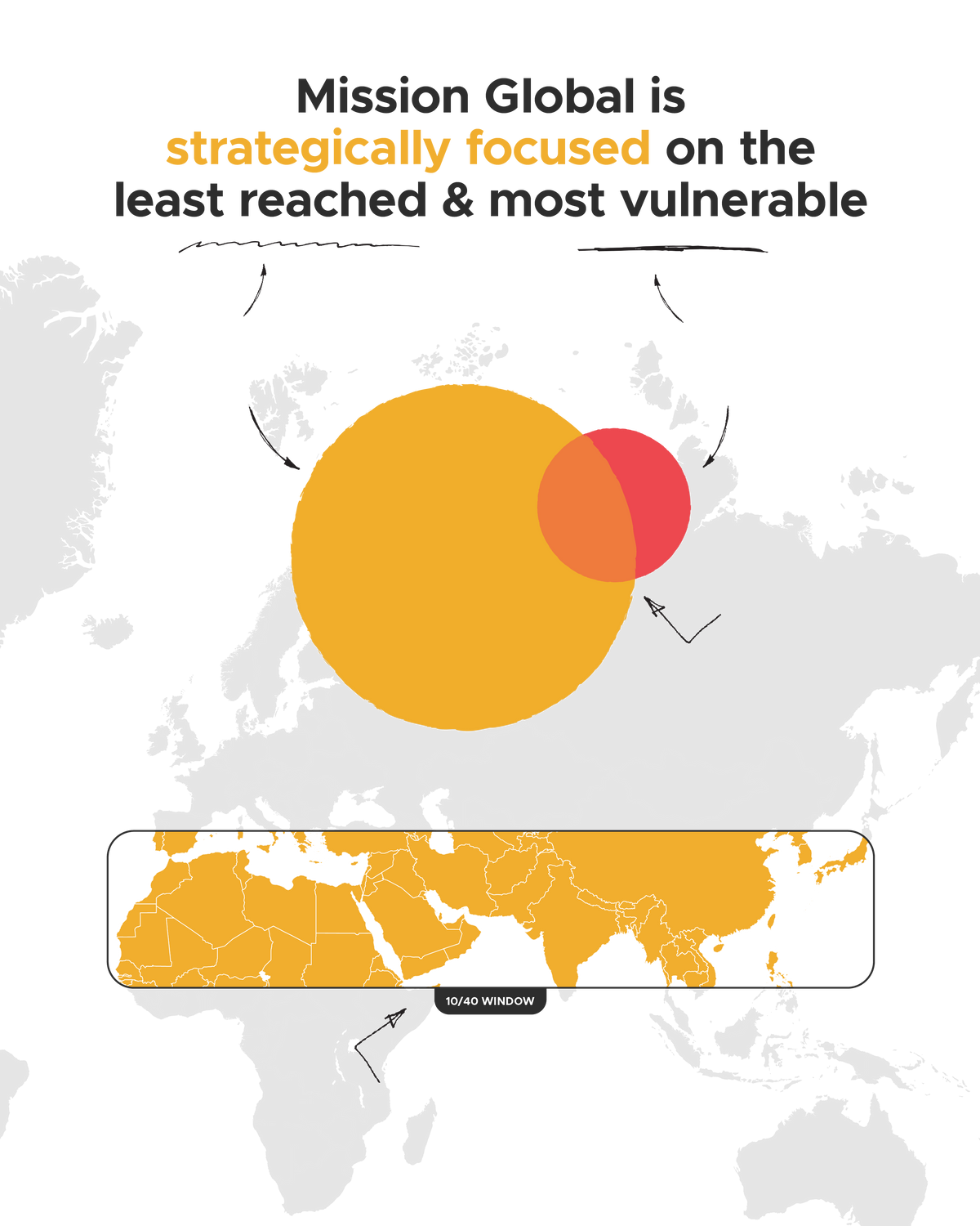 About Mission Global